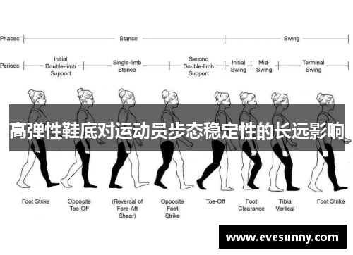 高弹性鞋底对运动员步态稳定性的长远影响