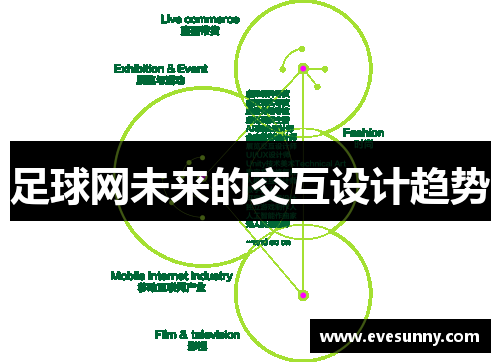 足球网未来的交互设计趋势